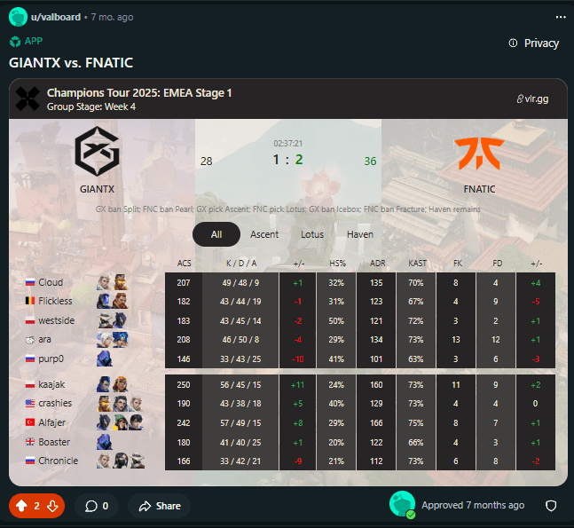 r/valboard — Scoreboard for Valorant matches